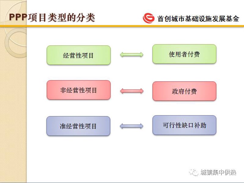 资本之舞:把握项目投融资的关键节点